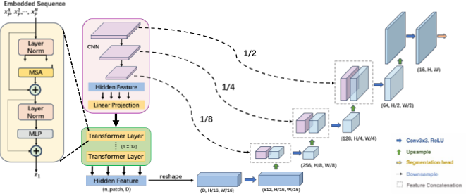 IBioarchitect Control system